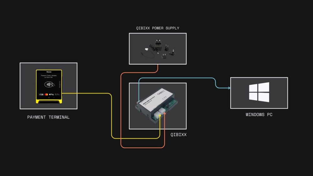 mdb-hardware-setup_v1